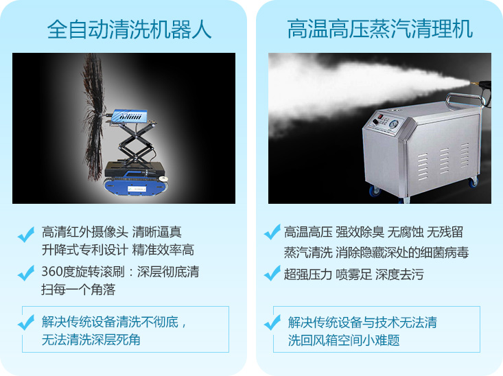行業尖端清洗技術