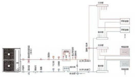 為什么水系統中央空調更舒適呢？