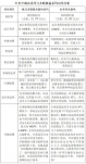 水機與氟機大pk，結果一目了然