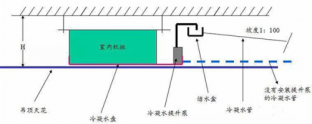 中央空調末端清洗保養標準