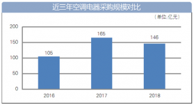 制冷劑為什么會引起回氣管和壓縮機結霜