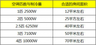 選購中央空調最常見的十大問題，京樂企服為您解答