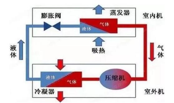 冷凍水、冷卻水、冷凝水有啥區別