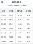 家用空調、家用小多聯和戶式水機的耗電量對比分析