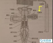 怎么判斷中央空調熱力膨脹閥的故障？