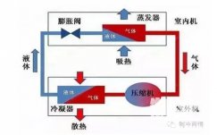 空調除濕比制冷更涼快更省電嗎？
