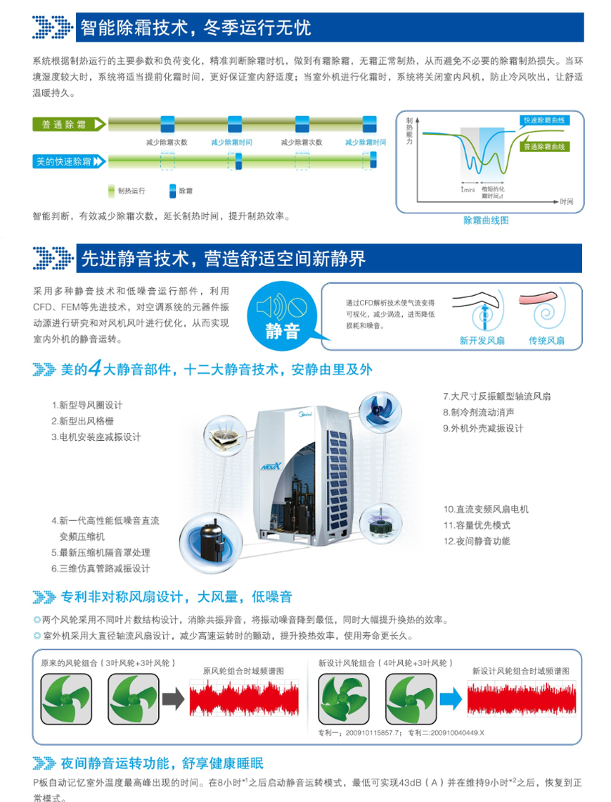 智能除霜，先進靜音技術