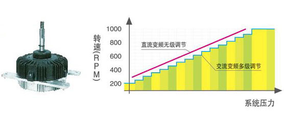 直流變頻風扇電機 直流風扇電機