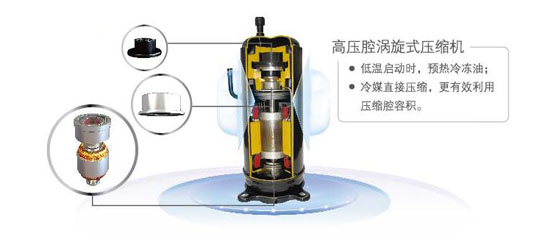 高壓腔渦旋壓縮機 高壓腔渦旋壓縮機