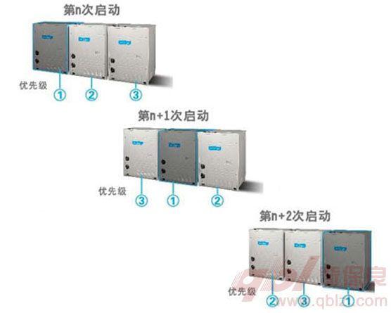 輪換運轉技術 輪換運轉技術