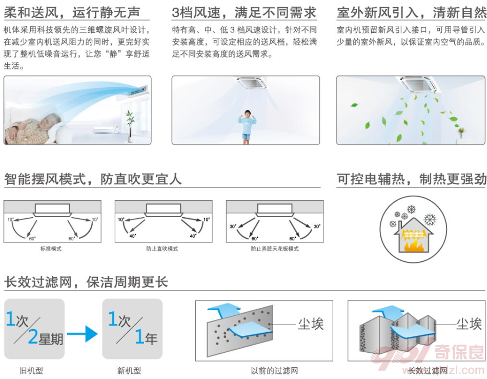 智能擺風,凈化過濾