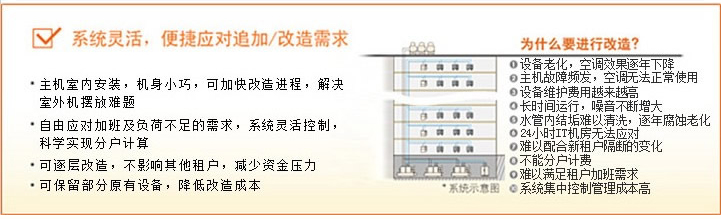 系統靈活、便捷應對追加/改造