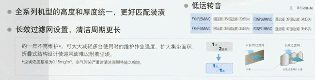 長效折疊式過濾網,清潔周期更長