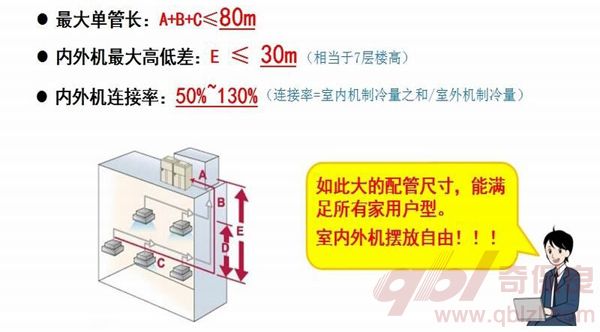 最大落差30M 最大單管長80M