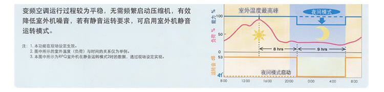 夜間平穩運轉