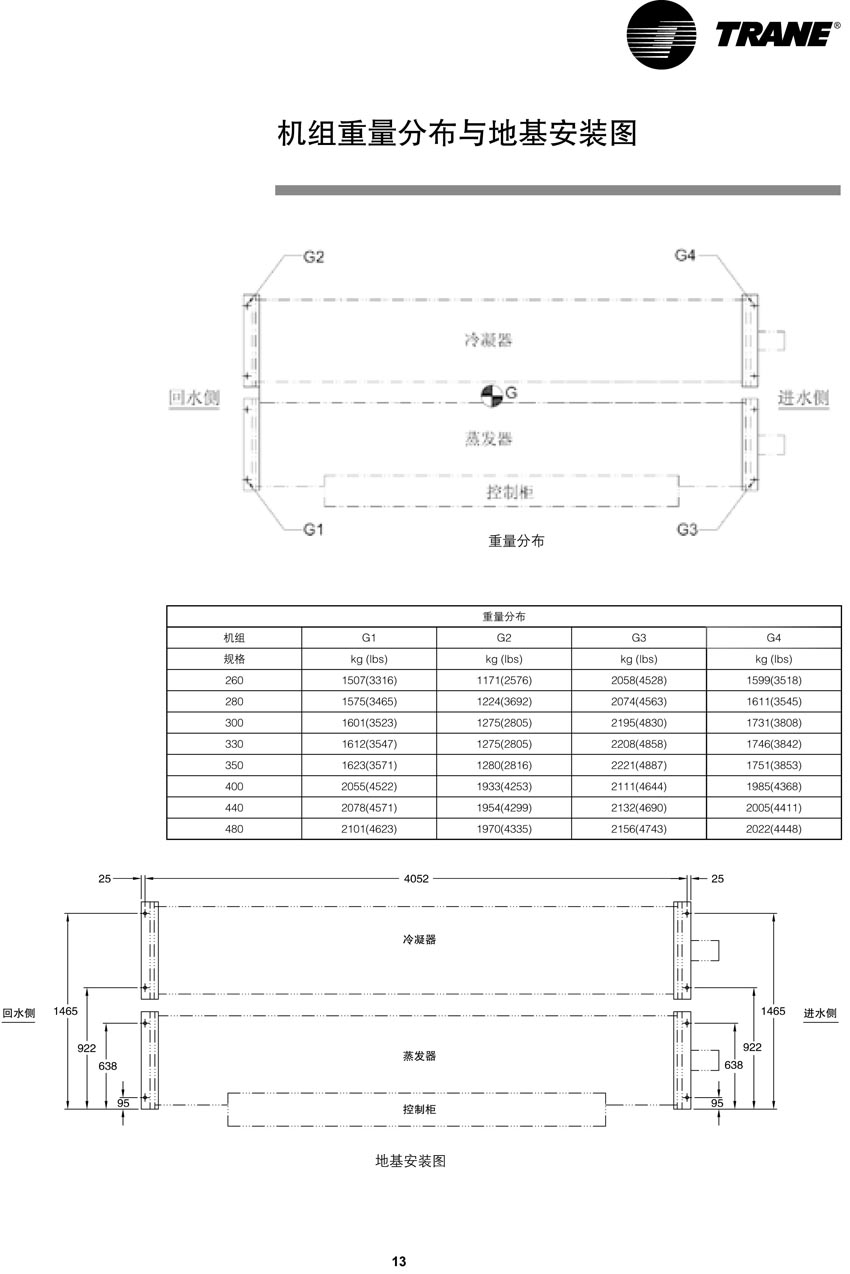 機組重量分布與地基安裝圖