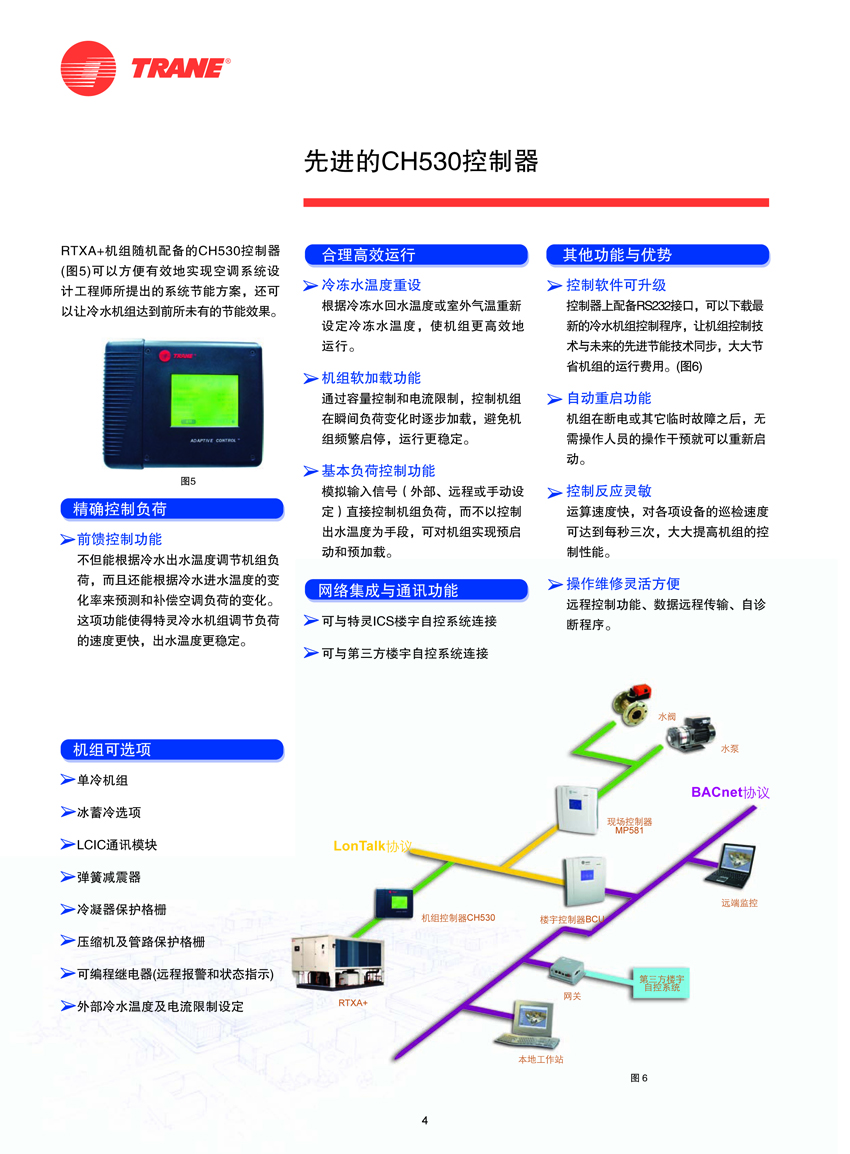 先進的CH530控制器 先進的CH530控制器