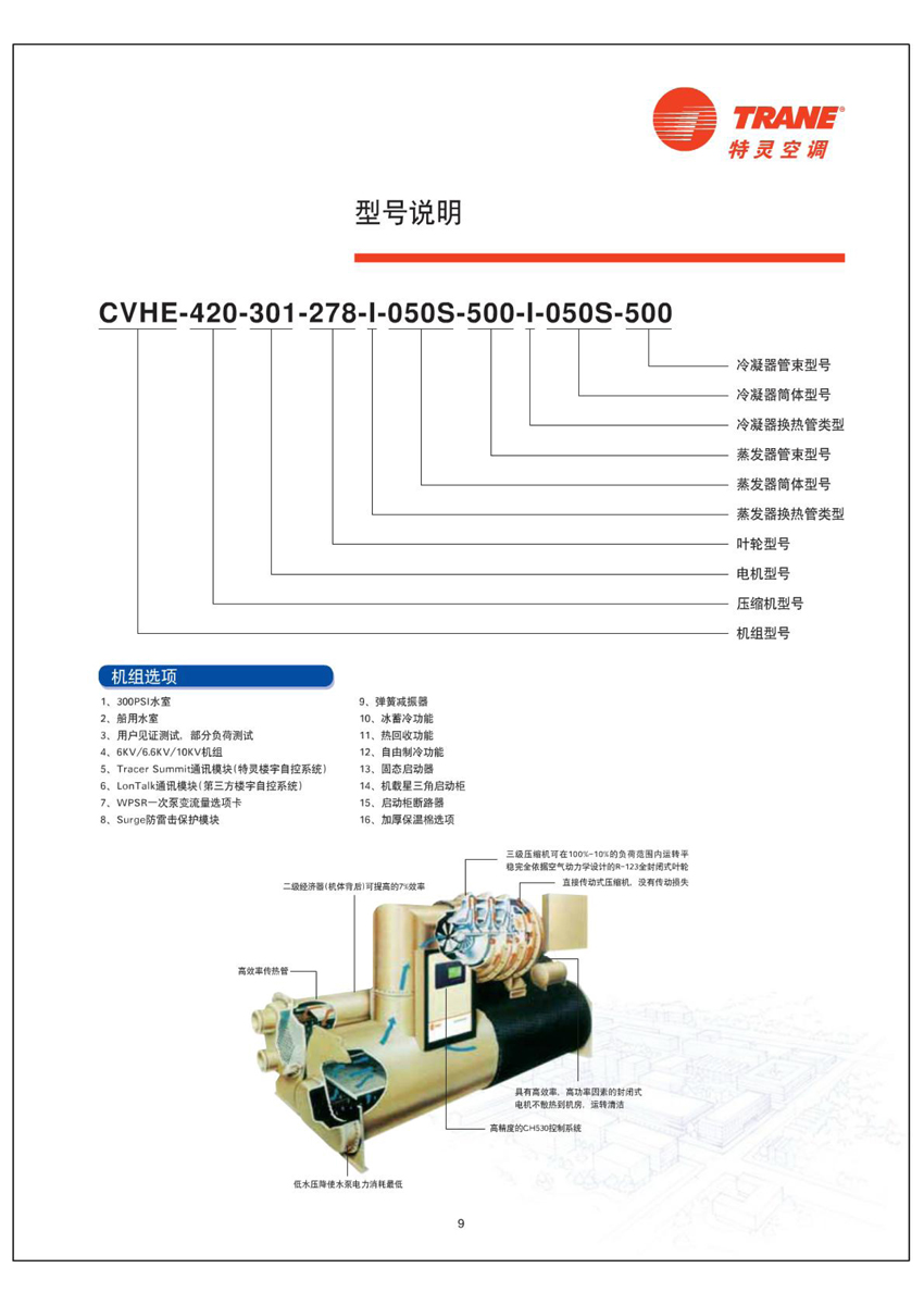機組型號說明 機組型號說明