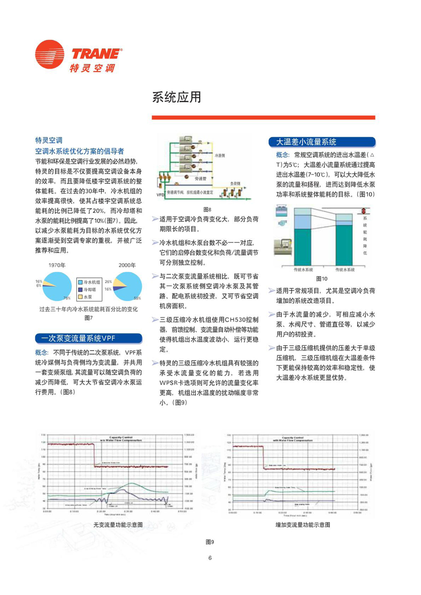 系統應用 系統應用