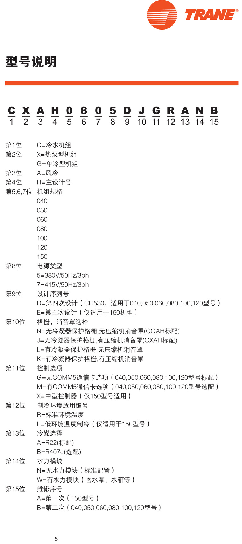 特靈Aquastream型號說明 特靈Aquastream型號說明
