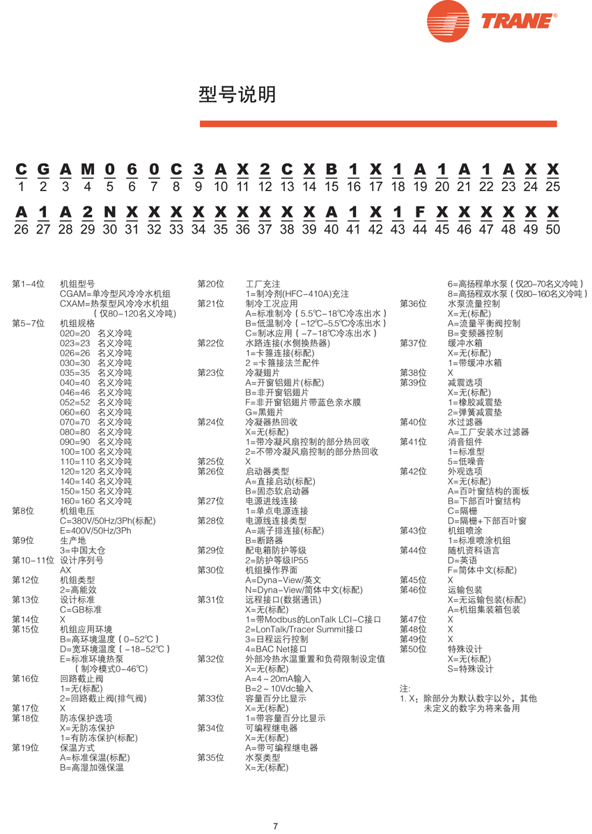 型號說明 型號說明