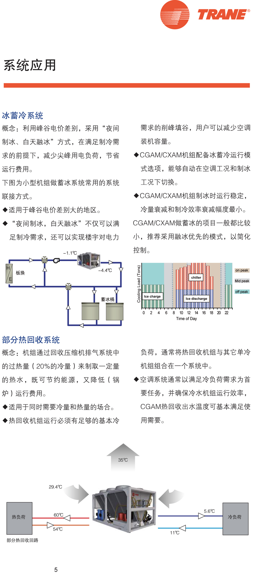 冰蓄冷系統 冰蓄冷系統