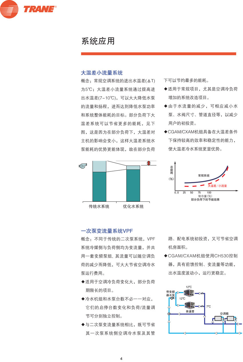 系統應用1 系統應用1