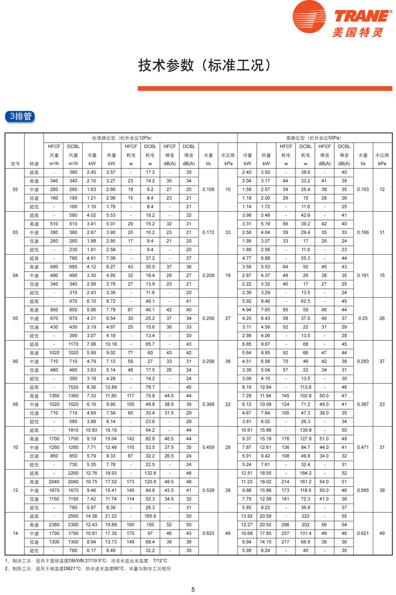 特靈HFCF性能參數2 特靈HFCF性能參數2
