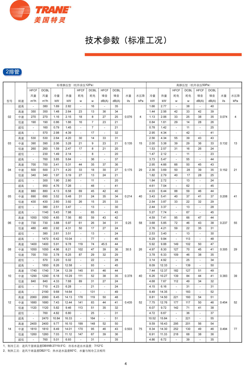 特靈HFCF性能參數 特靈HFCF性能參數