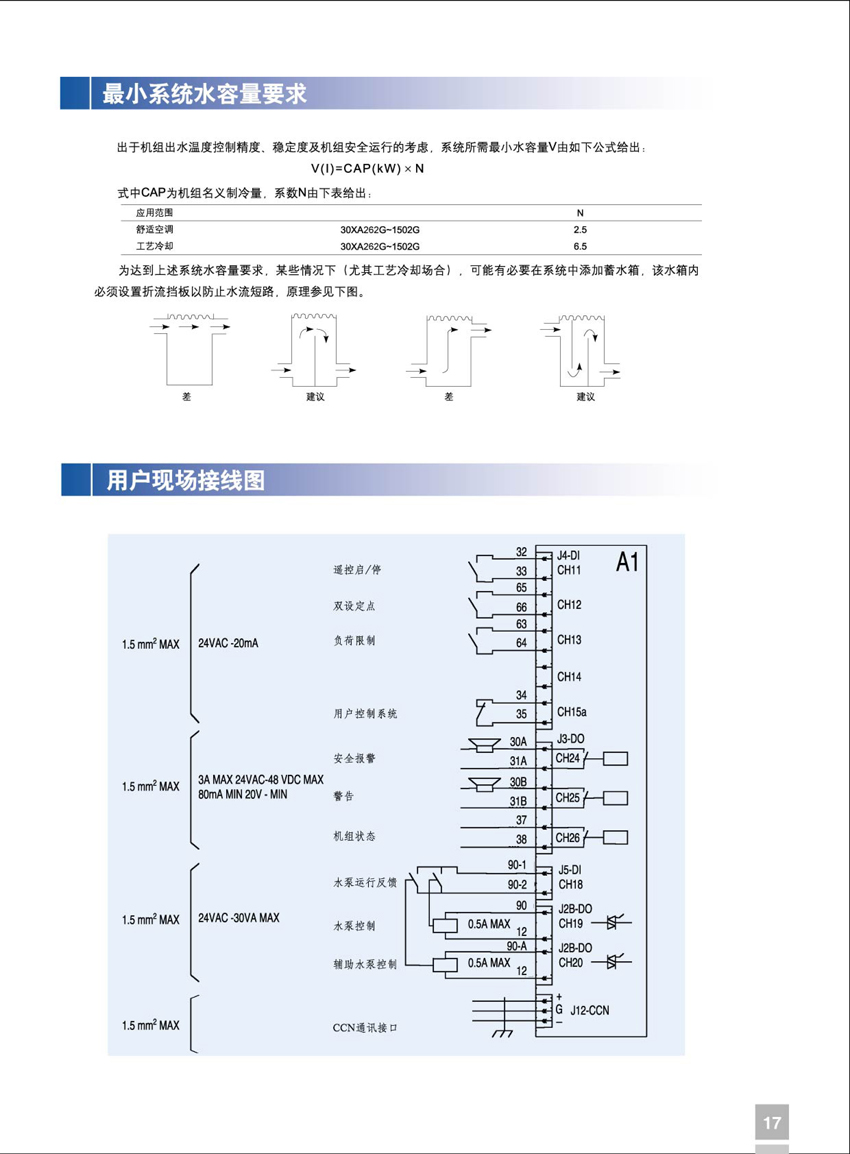 最小系統水容量要求 最小系統水容量要求