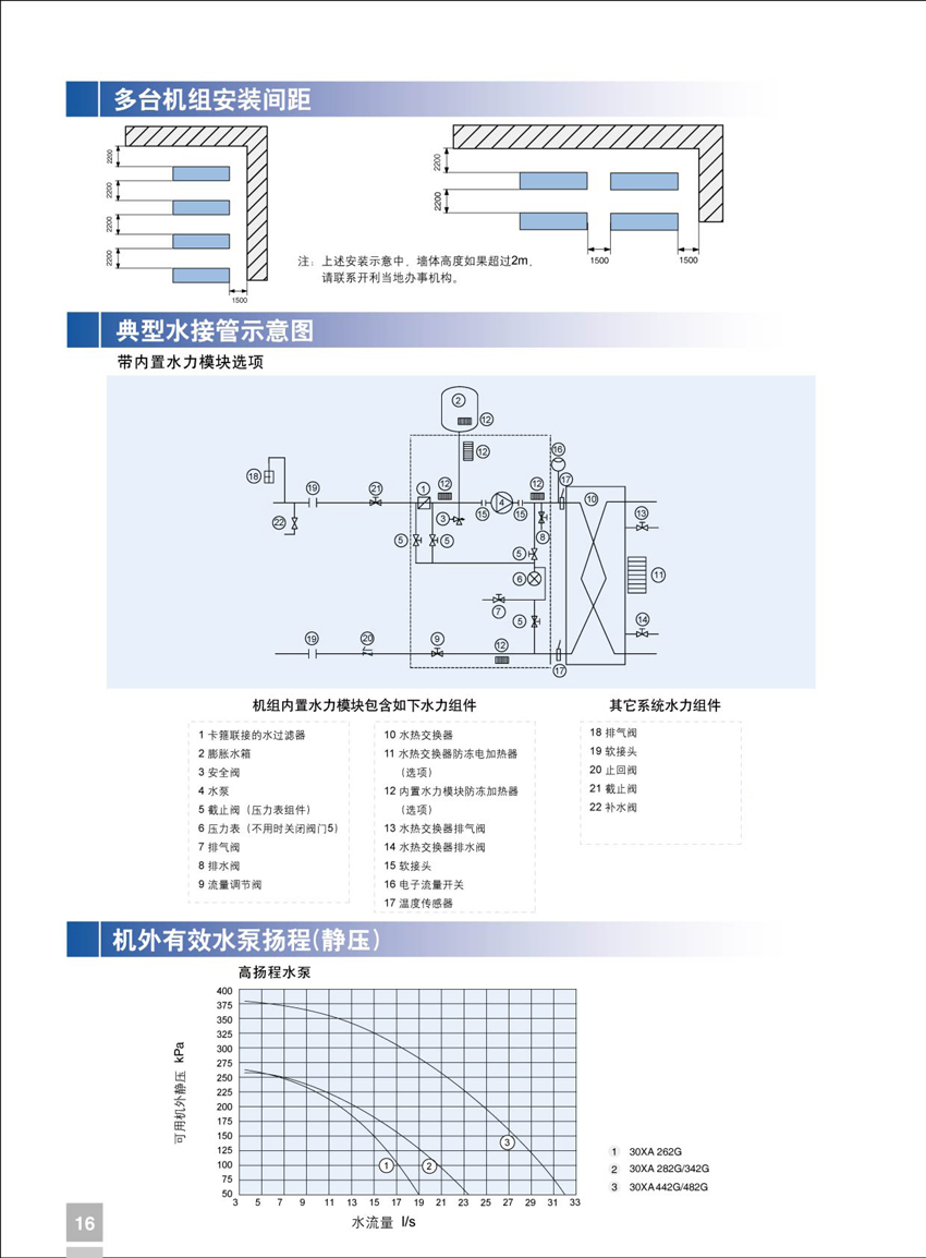 多臺機組安裝間距 多臺機組安裝間距
