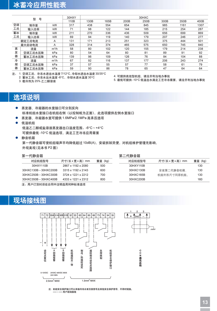 冰蓄冷應用性能表 冰蓄冷應用性能表