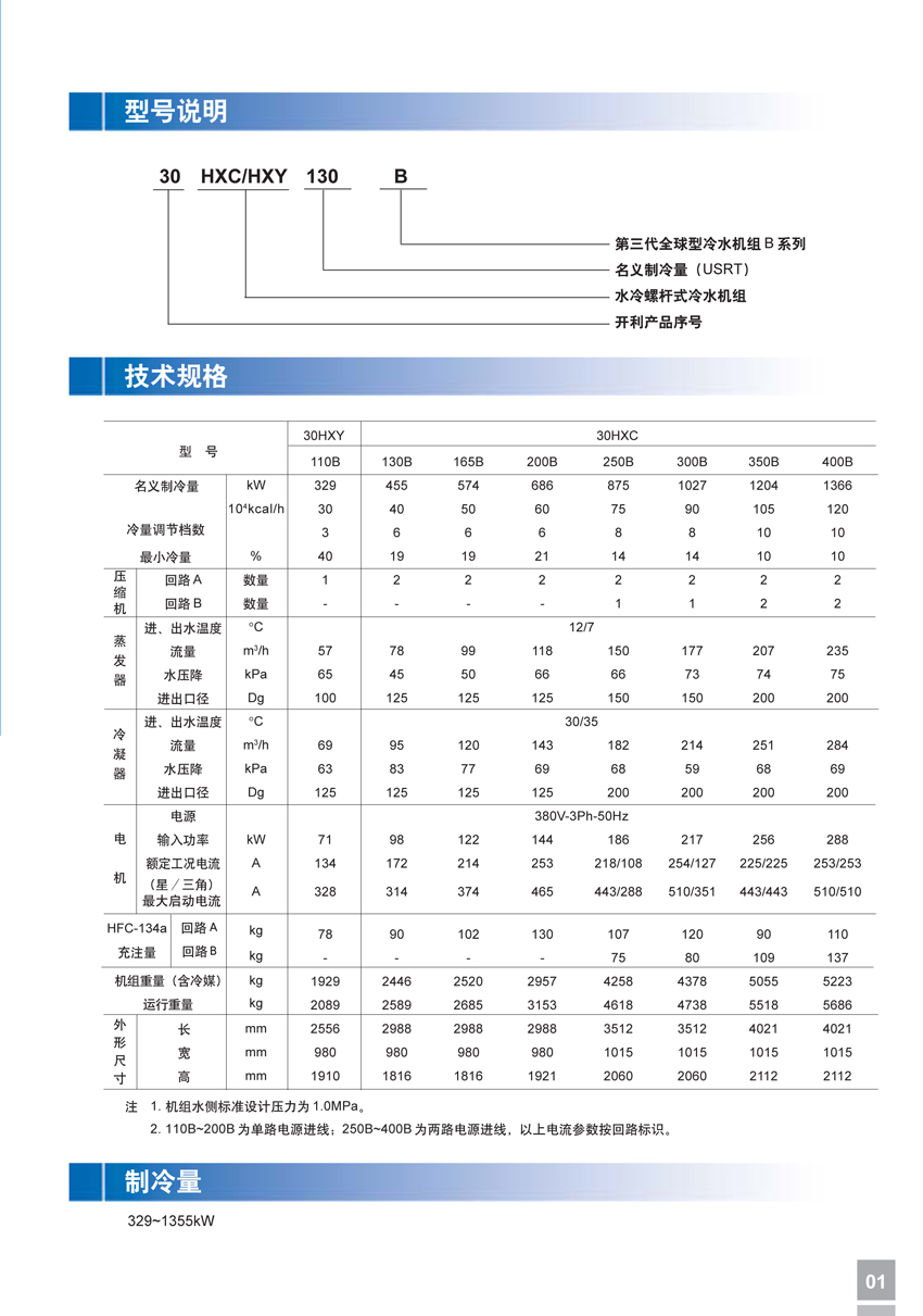 型號說明 型號說明