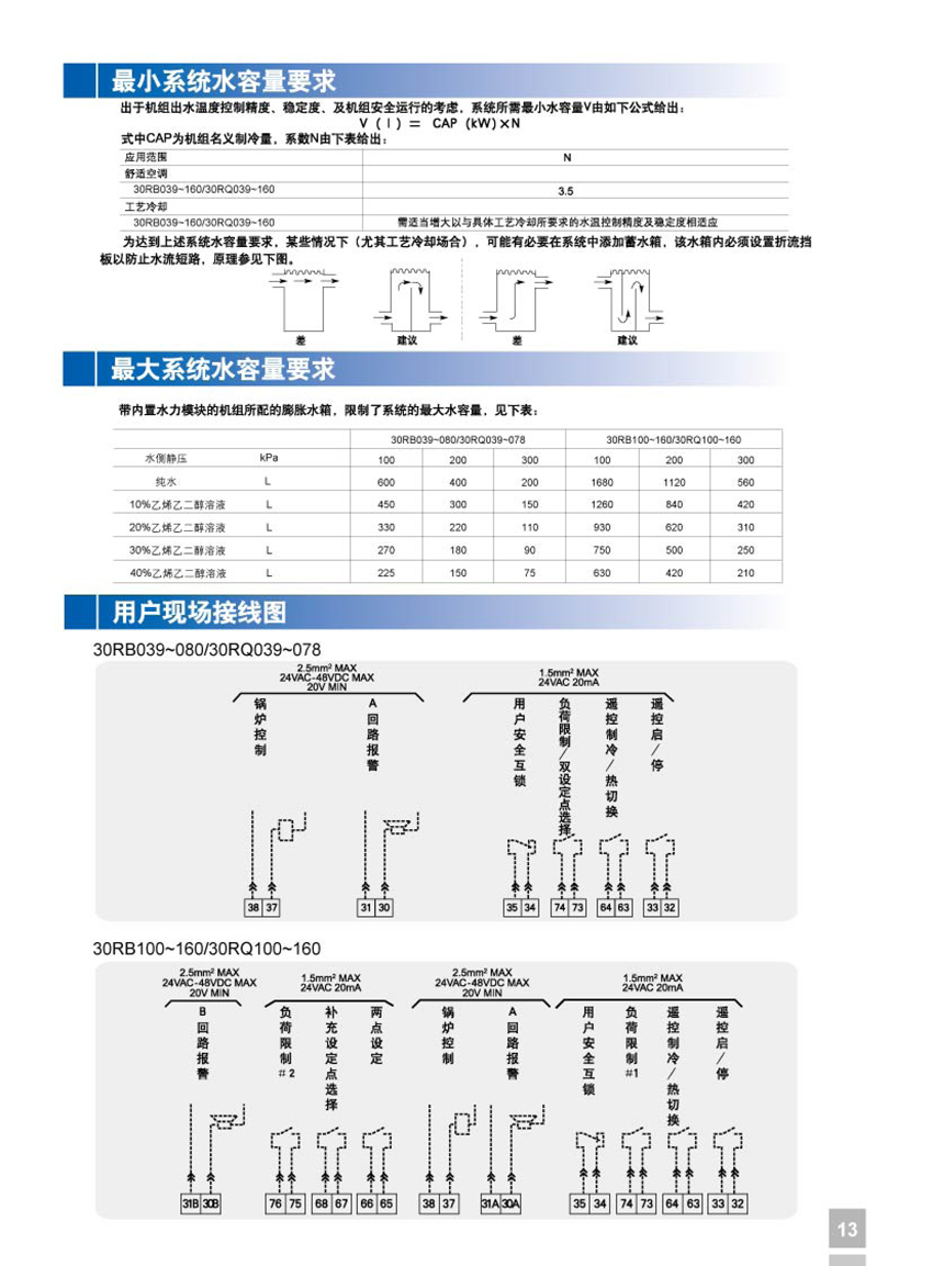 最小系統水容量要求 最小系統水容量要求