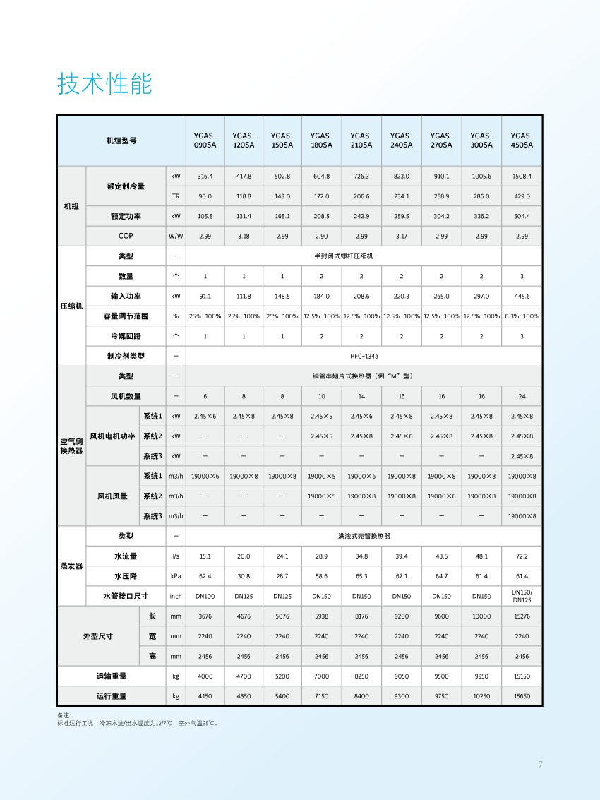 技術性能參數
