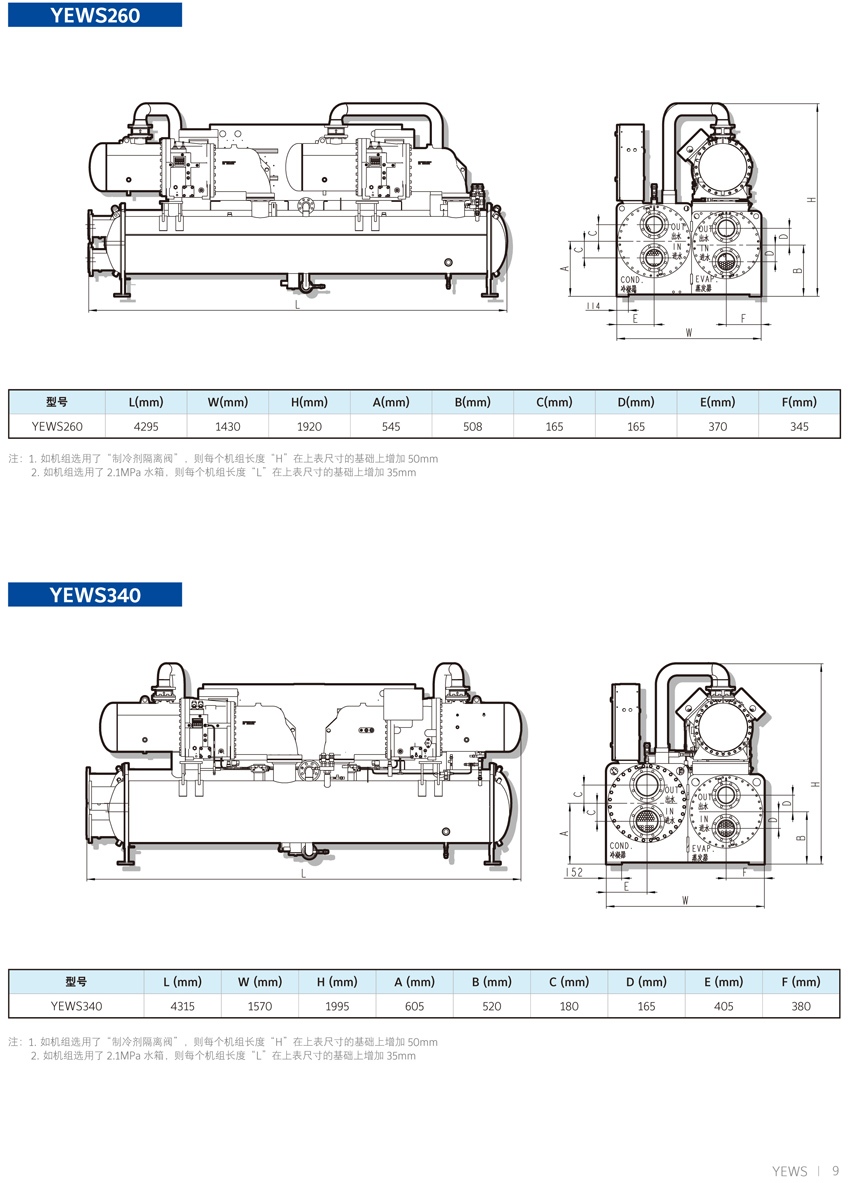 約克YEWS水冷螺桿機組概述5 約克YEWS水冷螺桿機組概述5