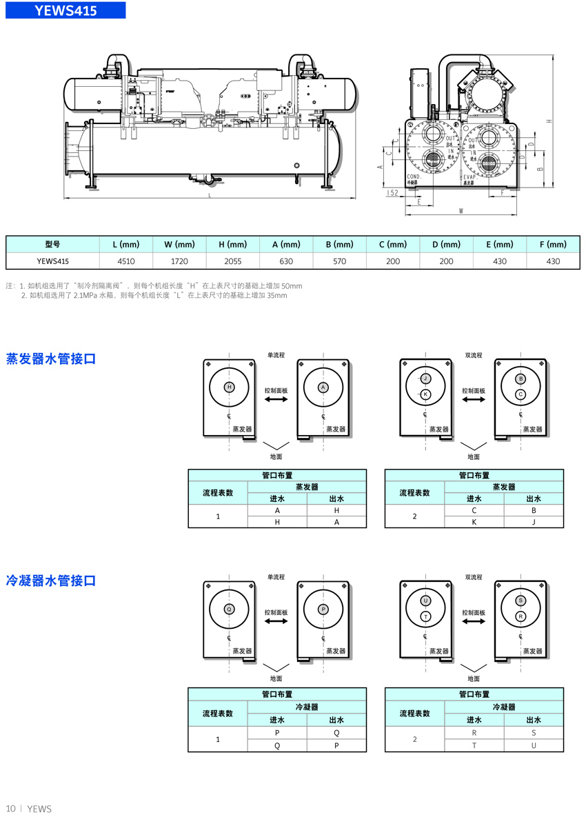 約克YEWS水冷螺桿機組概述6 約克YEWS水冷螺桿機組概述6