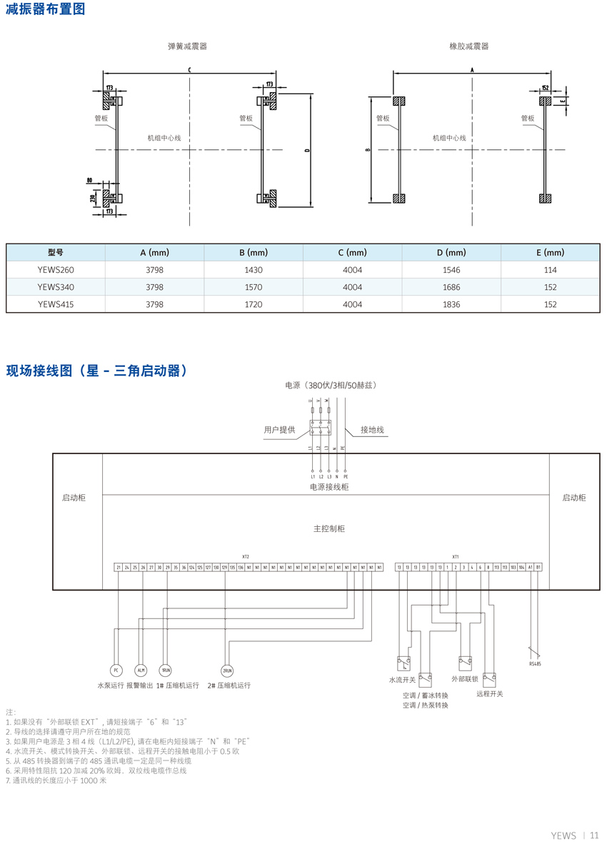 約克YEWS水冷螺桿機組概述7 約克YEWS水冷螺桿機組概述7