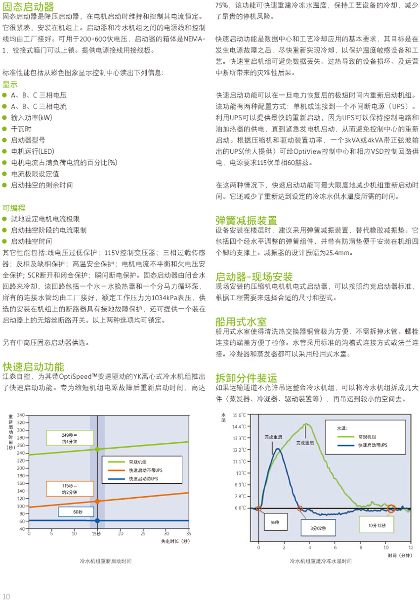 固態啟動器 固態啟動器
