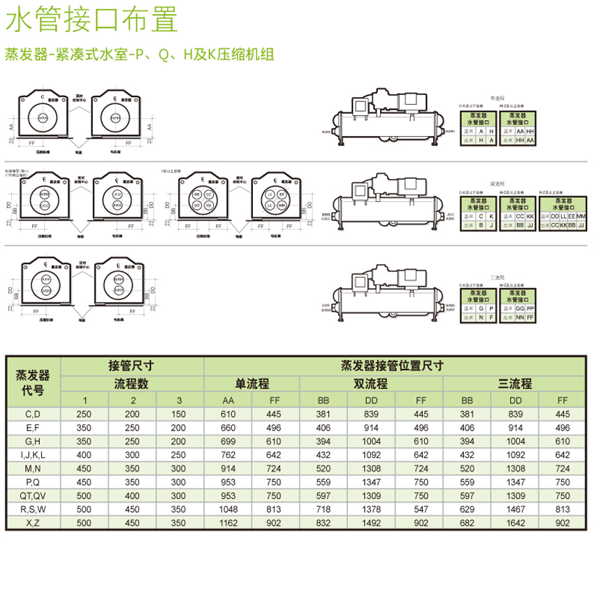 水管接口布置 水管接口布置