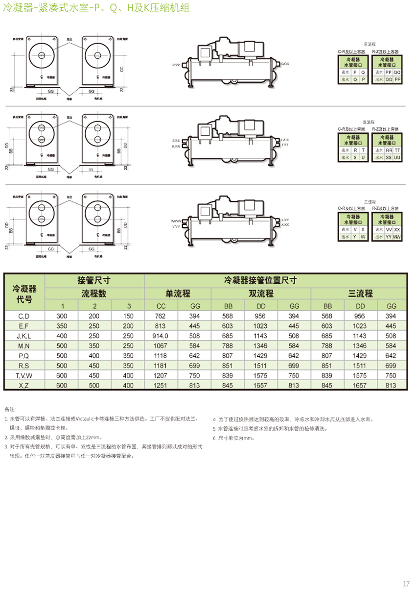 冷凝器-緊湊式水室-PQH及K壓縮機組 冷凝器-緊湊式水室-PQH及K壓縮機組