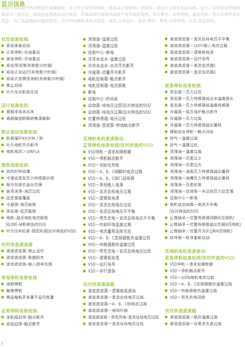 提示信息列表 提示信息列表