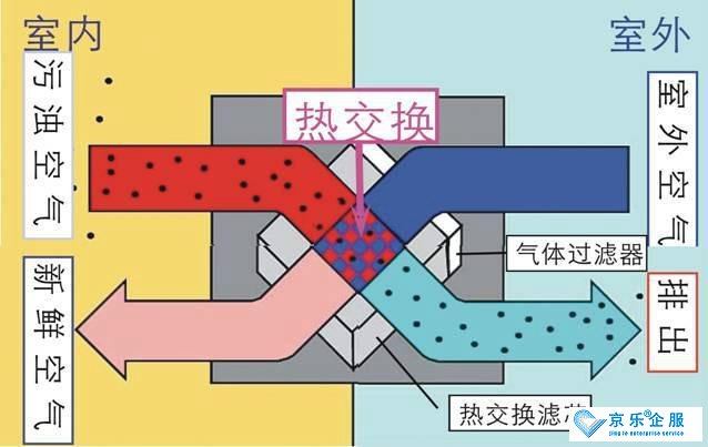 疫情防控，學校安裝新風系統是加強防范的重要措施