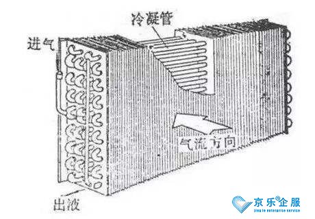 講講中央空調冷凝器清洗方法