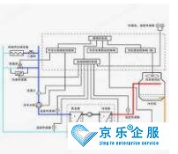 中央空調水系統故障與維修
