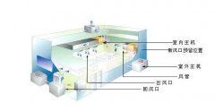 <b>家用中央空調安裝流程</b>