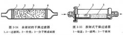 <b>判斷干燥過濾器“臟堵”和排除故障的方法</b>