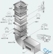 <b>中央空調通風管道需要檢修嗎</b>