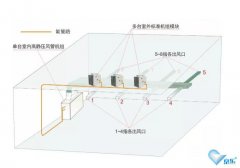 <b>中央空調節能應該怎么做呢</b>